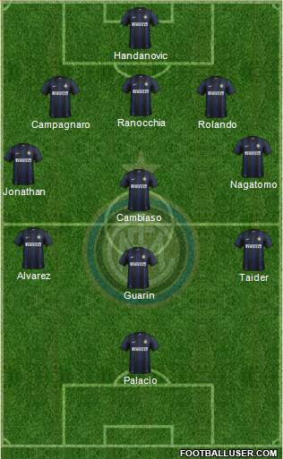 F.C. Internazionale Formation 2013