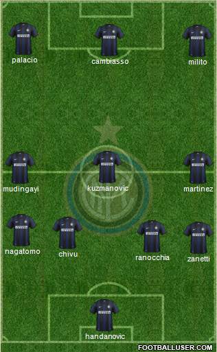 F.C. Internazionale Formation 2013
