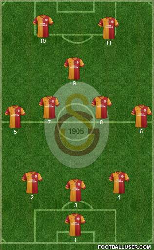 Galatasaray SK Formation 2013