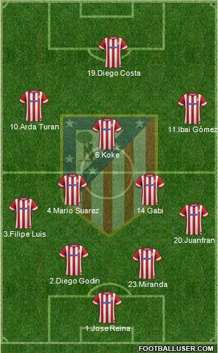 C. Atlético Madrid S.A.D. Formation 2013
