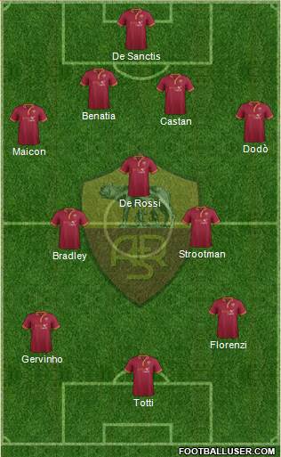AS Roma Formation 2013