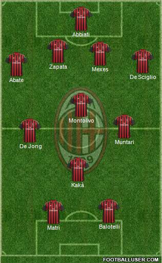 A.C. Milan Formation 2013