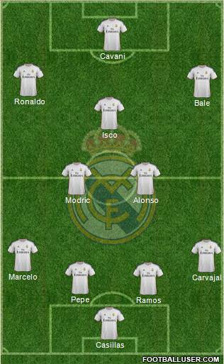 Real Madrid C.F. Formation 2013
