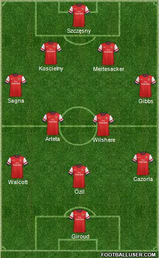 Arsenal Formation 2013