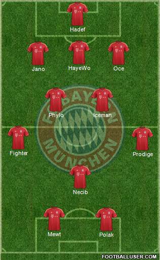 FC Bayern München Formation 2013