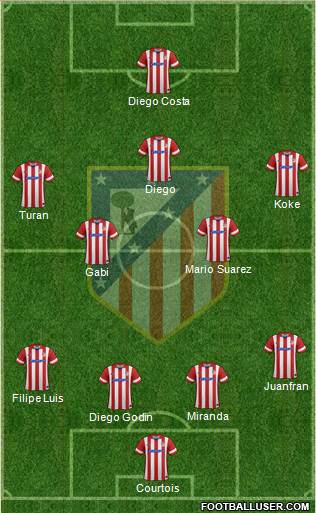 C. Atlético Madrid S.A.D. Formation 2013