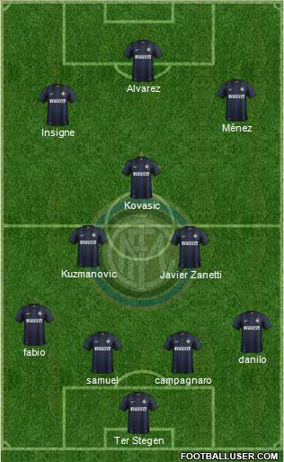 F.C. Internazionale Formation 2013