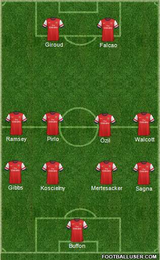 Arsenal Formation 2013