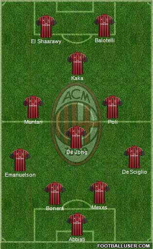 A.C. Milan Formation 2013