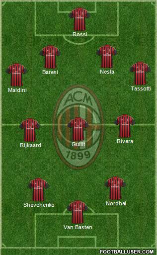 A.C. Milan Formation 2013