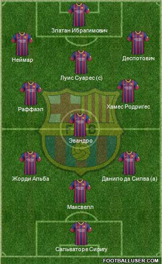 F.C. Barcelona Formation 2013