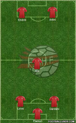 Albania Formation 2013