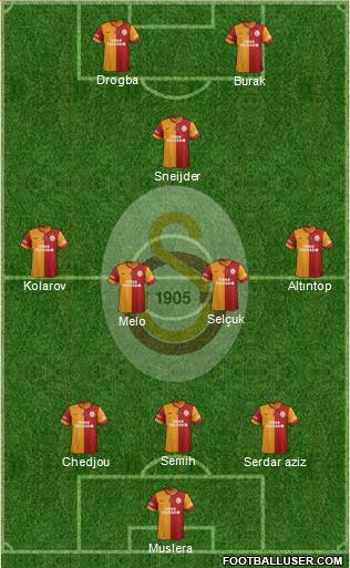 Galatasaray SK Formation 2013