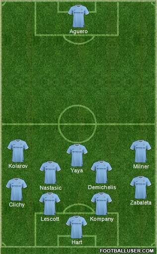 Manchester City Formation 2013