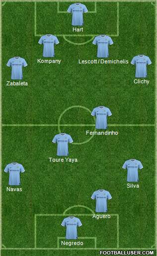 Manchester City Formation 2013