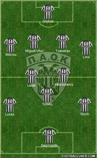 AS PAOK Salonika Formation 2013