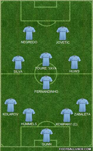 Manchester City Formation 2013