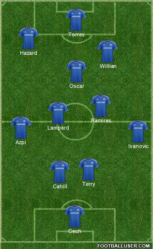 Chelsea Formation 2013
