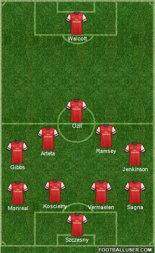 Arsenal Formation 2013