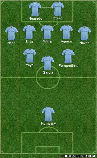 Manchester City Formation 2013
