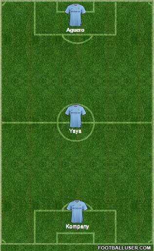 Manchester City Formation 2013