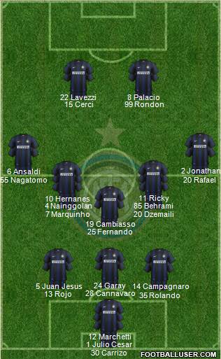 F.C. Internazionale Formation 2013