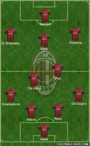 A.C. Milan Formation 2013