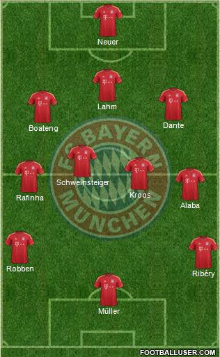 FC Bayern München Formation 2013