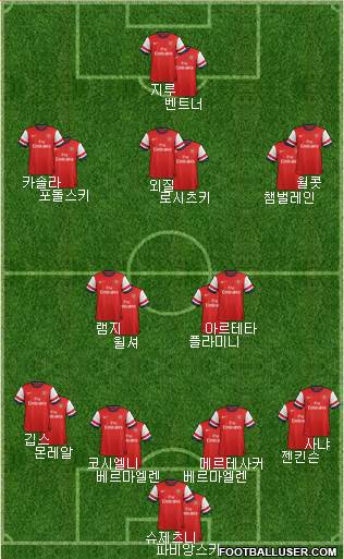 Arsenal Formation 2013