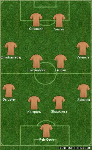 Luton Town Formation 2013