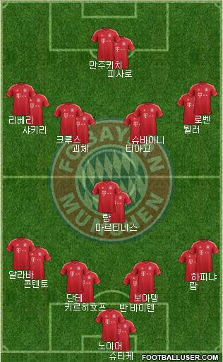 FC Bayern München Formation 2013