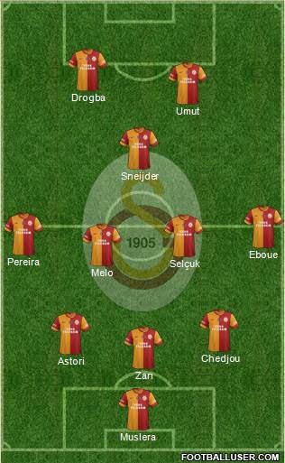 Galatasaray SK Formation 2013