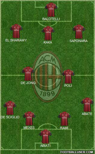 A.C. Milan Formation 2013