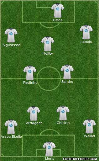 Tottenham Hotspur Formation 2013