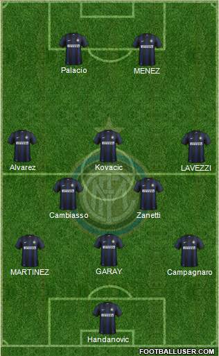 F.C. Internazionale Formation 2013
