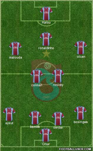 Trabzonspor Formation 2013