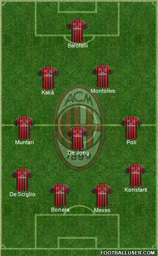 A.C. Milan Formation 2013