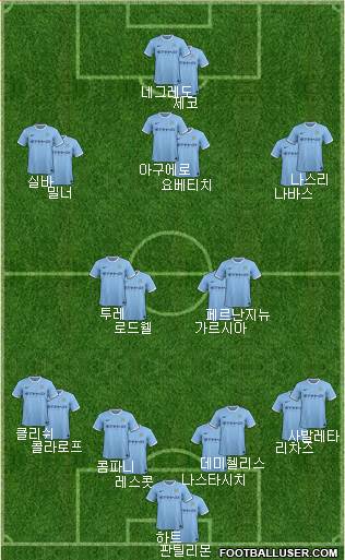 Manchester City Formation 2013