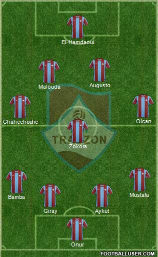 Trabzon Karadenizspor Formation 2013