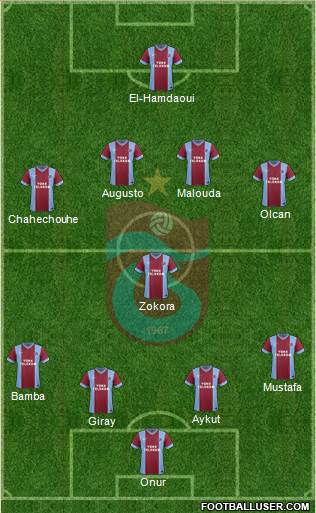 Trabzonspor Formation 2013