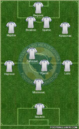Bosnia and Herzegovina Formation 2013