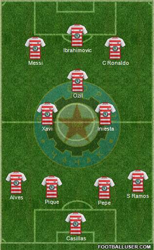 FK Borac Cacak Formation 2013