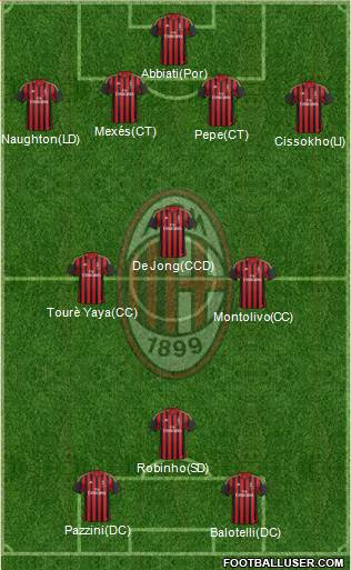 A.C. Milan Formation 2013