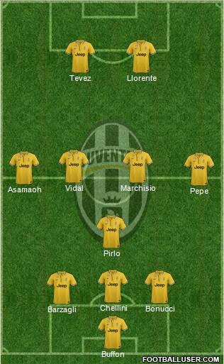 Juventus Formation 2013