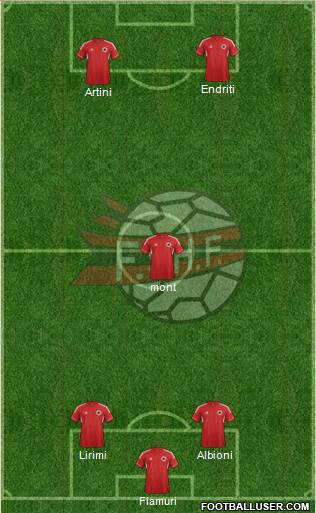 Albania Formation 2013