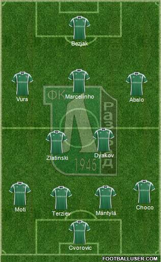 Ludogorets 1947 (Razgrad) Formation 2013