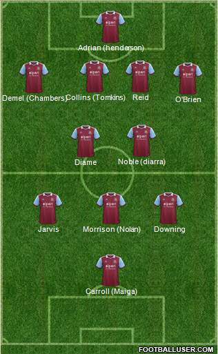 West Ham United Formation 2013