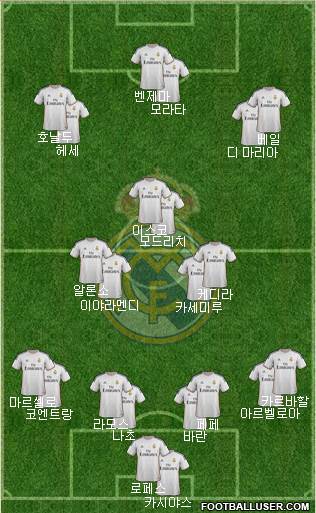 Real Madrid C.F. Formation 2013
