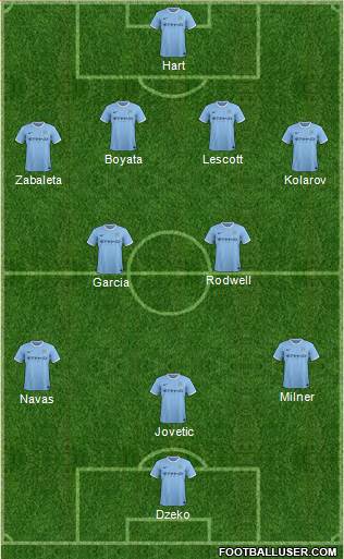 Manchester City Formation 2013