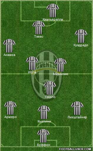 Juventus Formation 2013